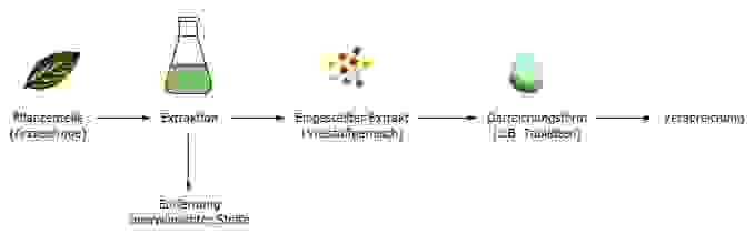 Phytopharmceuticals.jpg Phytopharmceuticals.jpg